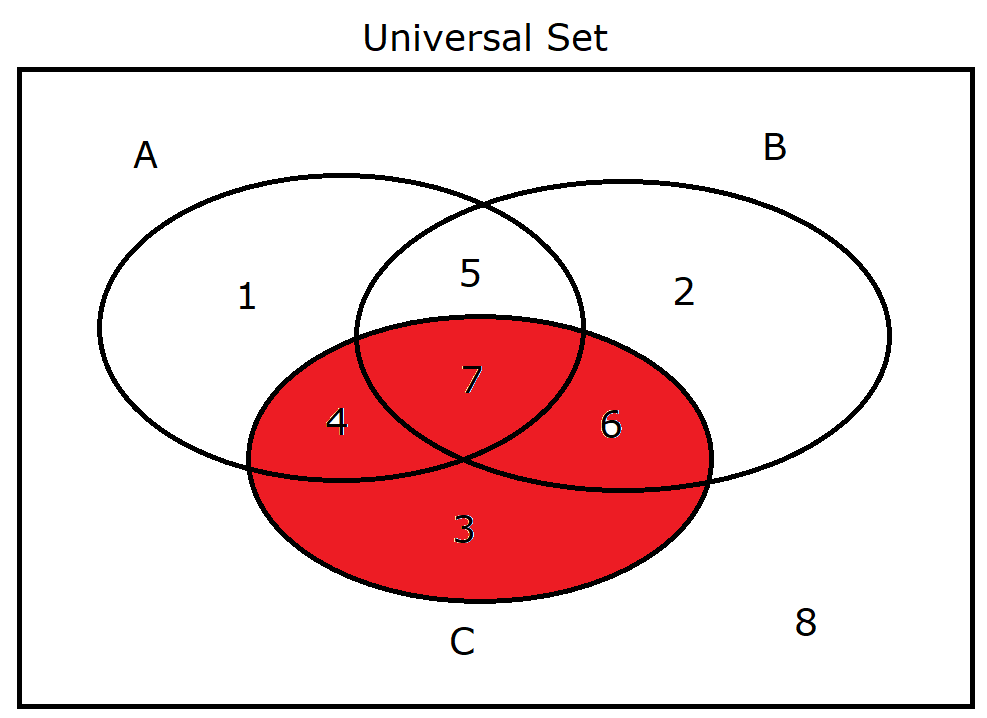 Set C